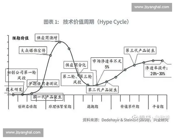 基于90vs指数的市场趋势分析与价值判断新视角方法研究与实践应用